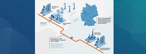GET H2 Nukleus – Ein RWE-Partnerprojekt am Standort Lingen